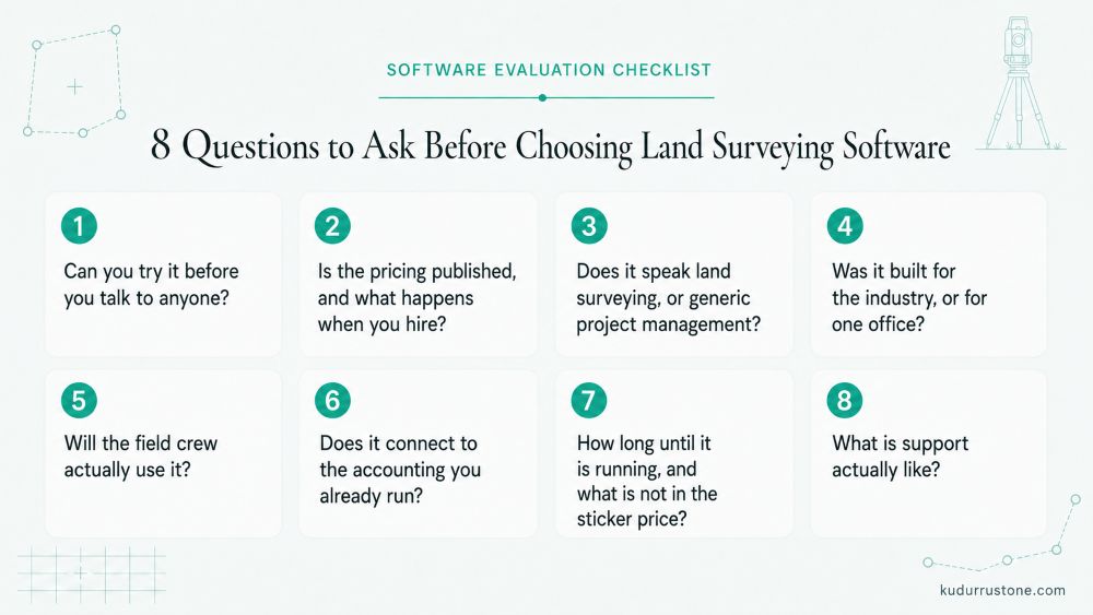 Checklist infographic of eight questions to ask before choosing land surveying software